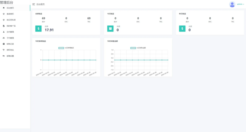 【二开版发卡自助下单授权盗U系统】发卡秒u盗u系统+部分钱包授权无提示+完整总代理+子代理系统+支付模板全部优化授权 - 狐狸资源网